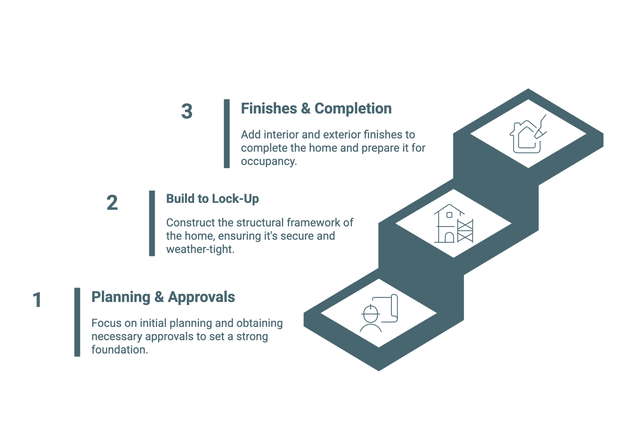 Panelhome Delivery Process - visual selection (1)